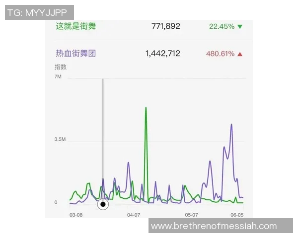 广州街舞队与北京街舞队赛后复盘分析节奏对抗与风格碰撞 广州街舞队与北京街舞队赛后复盘分析节奏对抗与风格碰撞