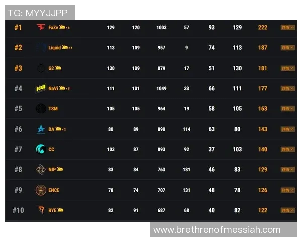 深圳羽毛球队在世界杯预选赛中以76分领跑积分榜展现强劲实力