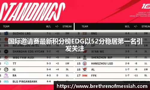 国际邀请赛最新积分榜EDG以52分稳居第一名引发关注