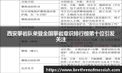 西安攀岩队荣登全国攀岩意识排行榜第十位引发关注