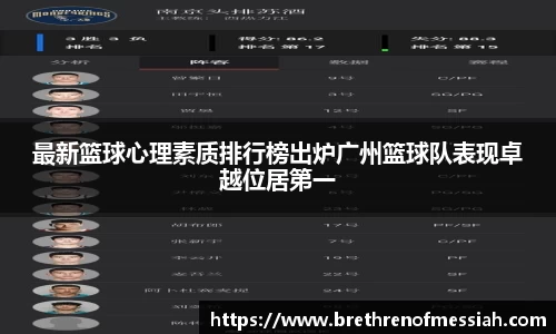 最新篮球心理素质排行榜出炉广州篮球队表现卓越位居第一